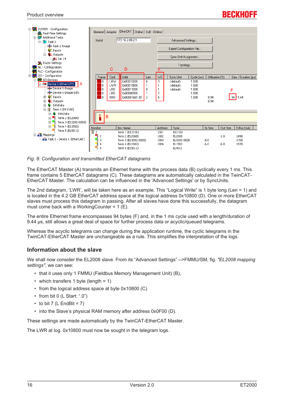 BECKHOFF ET2000 User Manual | Page 16 / 23