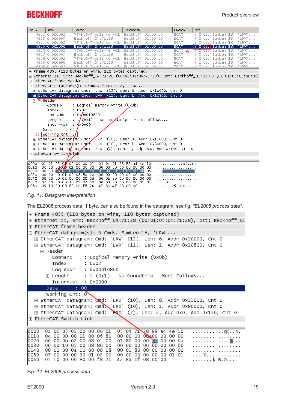 BECKHOFF ET2000 User Manual | Page 19 / 23