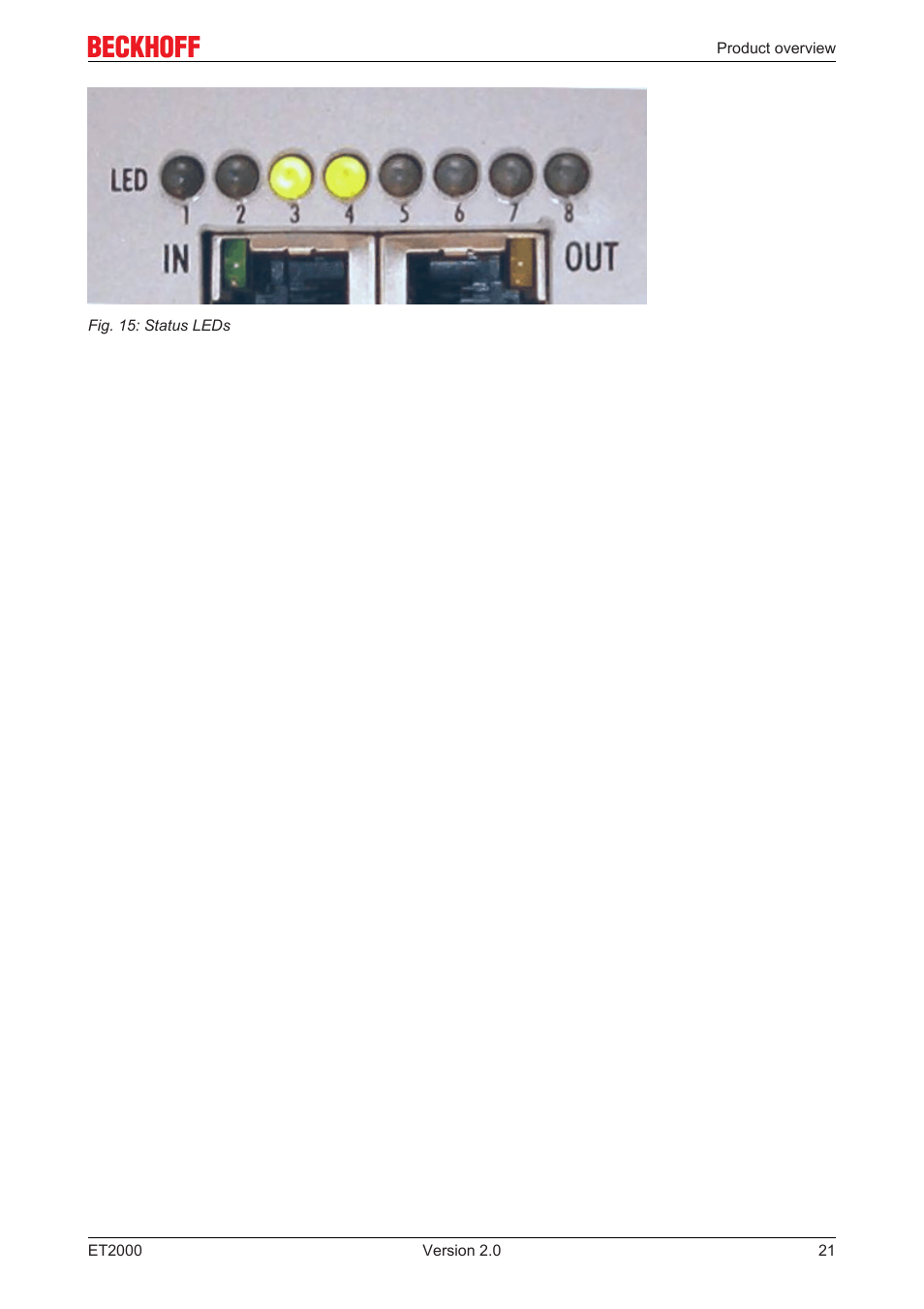 BECKHOFF ET2000 User Manual | Page 21 / 23