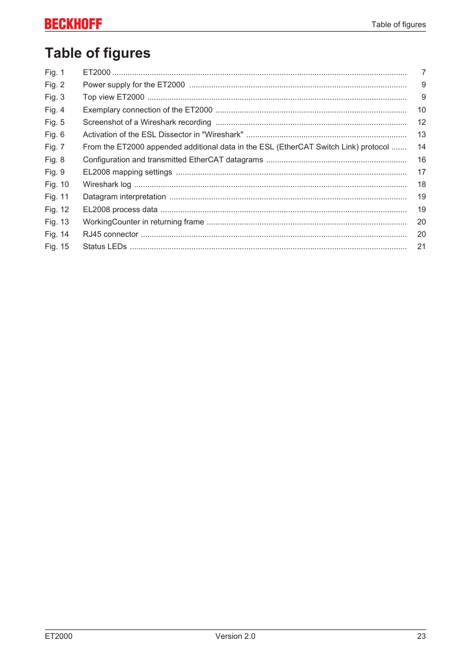 Table of figures | BECKHOFF ET2000 User Manual | Page 23 / 23