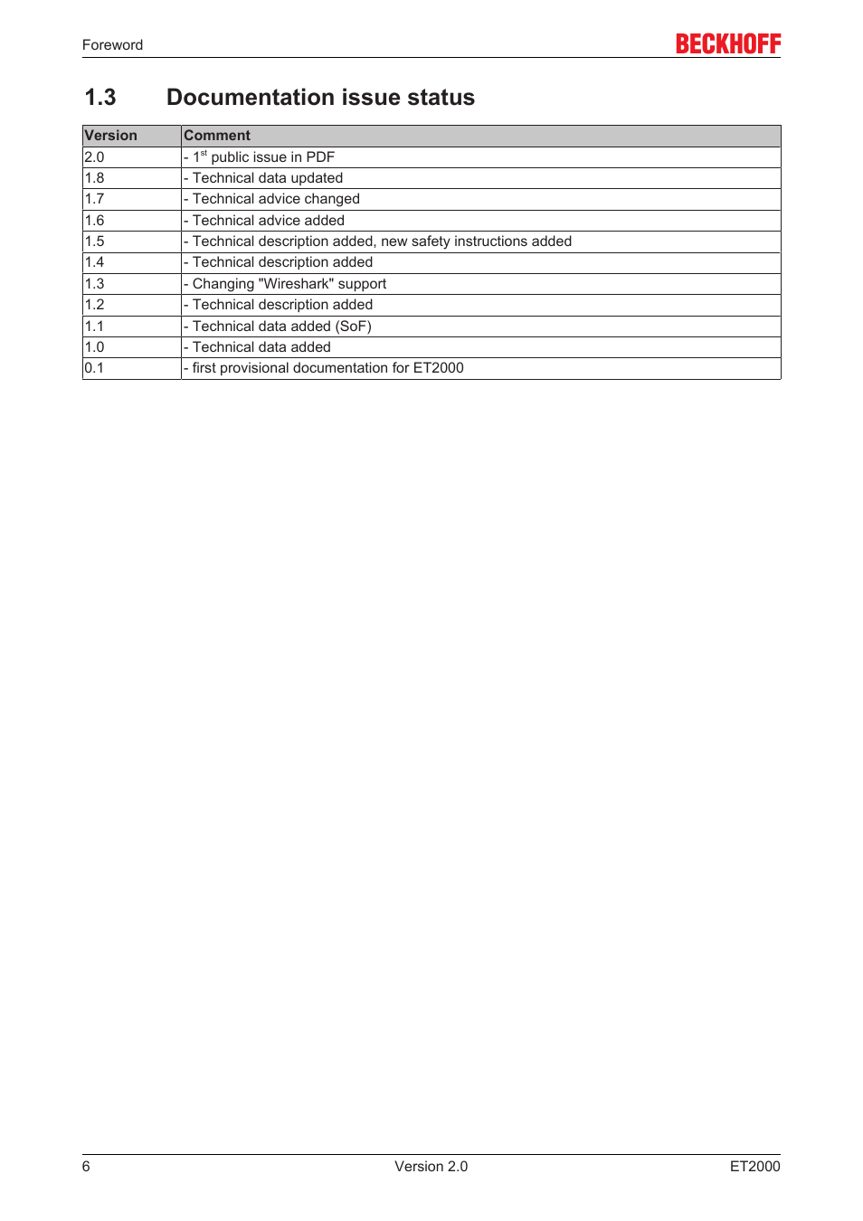 3 documentation issue status | BECKHOFF ET2000 User Manual | Page 6 / 23