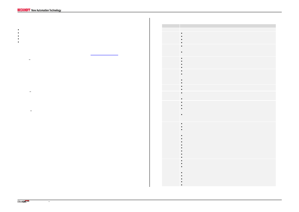 Document organization, Document history | BECKHOFF PHY User Manual | Page 2 / 12