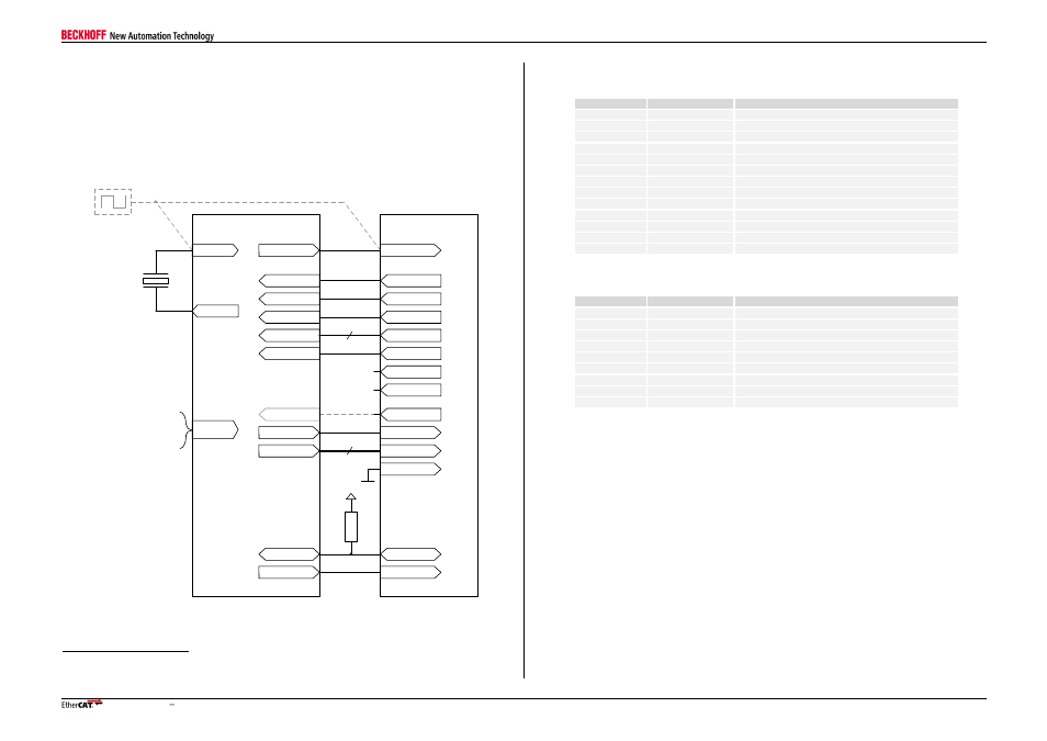 3 phy connection, 1 required ethernet phy signals, Phy connection | Required ethernet phy signals | BECKHOFF PHY User Manual | Page 6 / 12