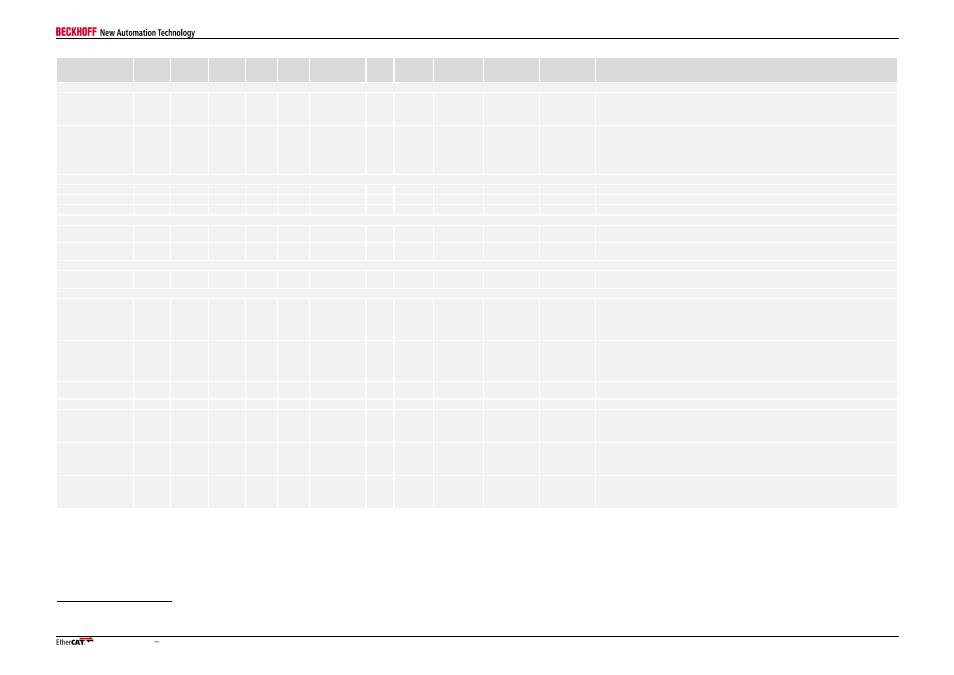 BECKHOFF PHY User Manual | Page 9 / 12