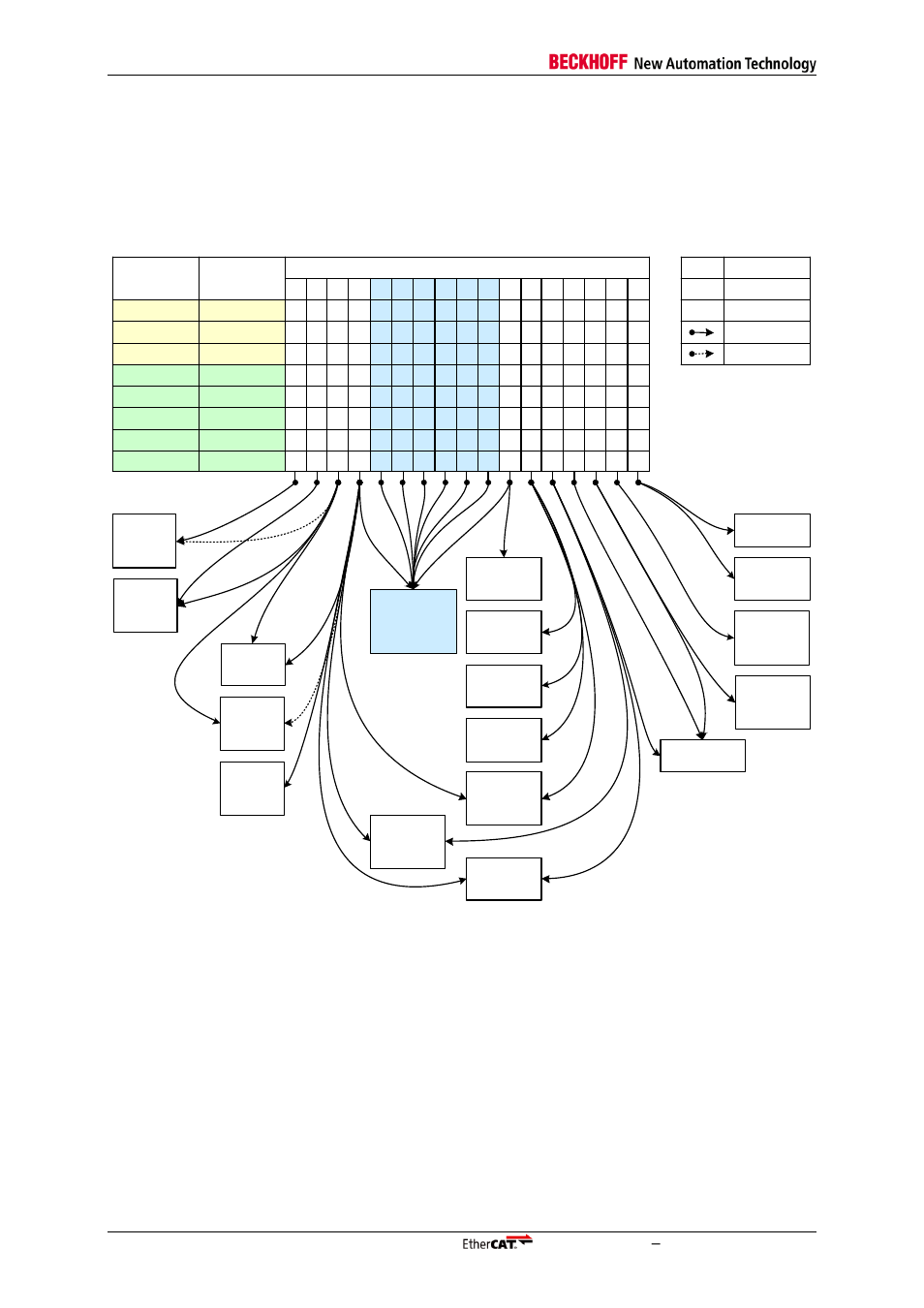 4 error counter interpretation guide, Error counter interpretation guide | BECKHOFF ET1100 User Manual | Page 12 / 52