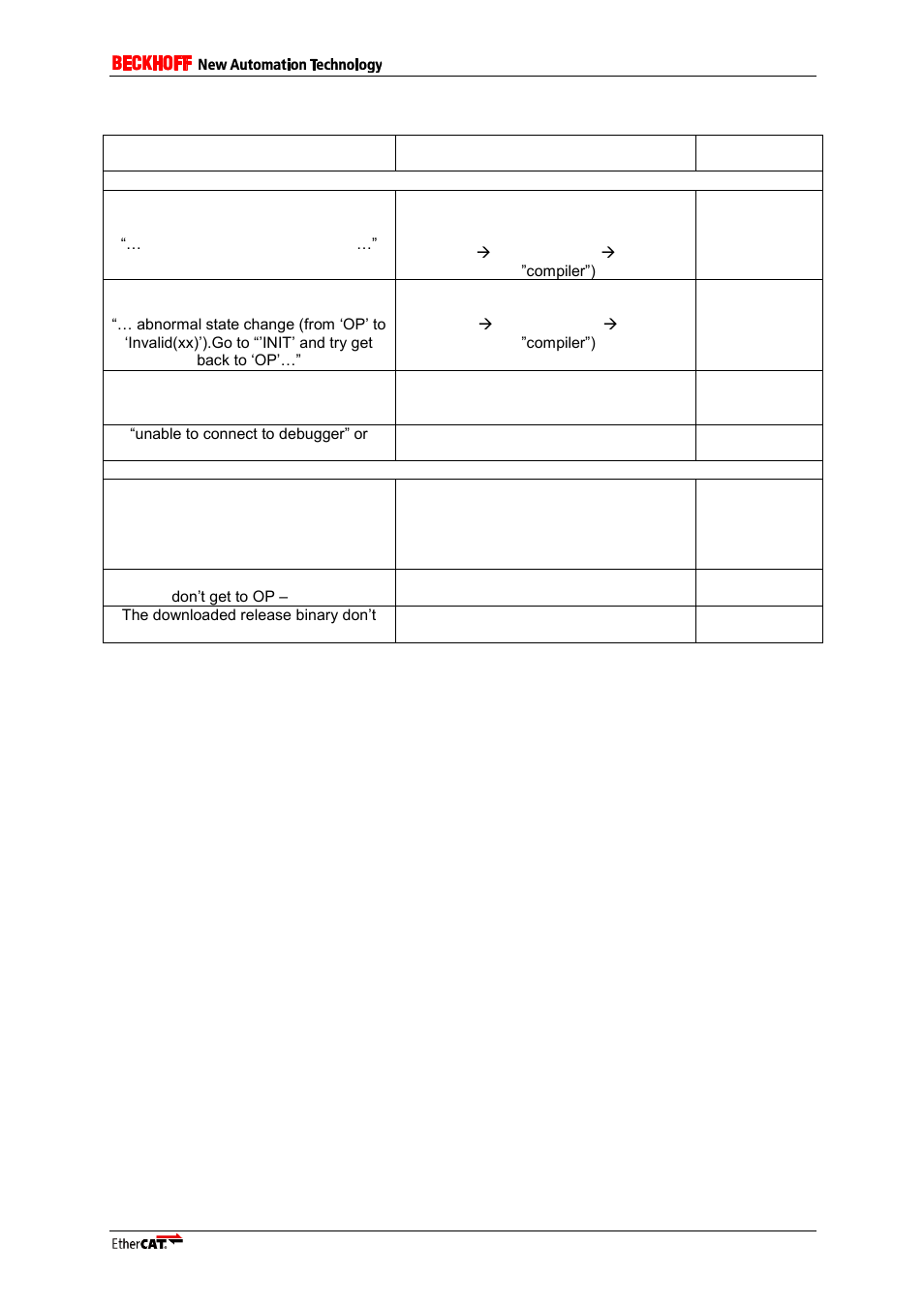 7 known issues, Known issues | BECKHOFF EL9800 User Manual | Page 35 / 36