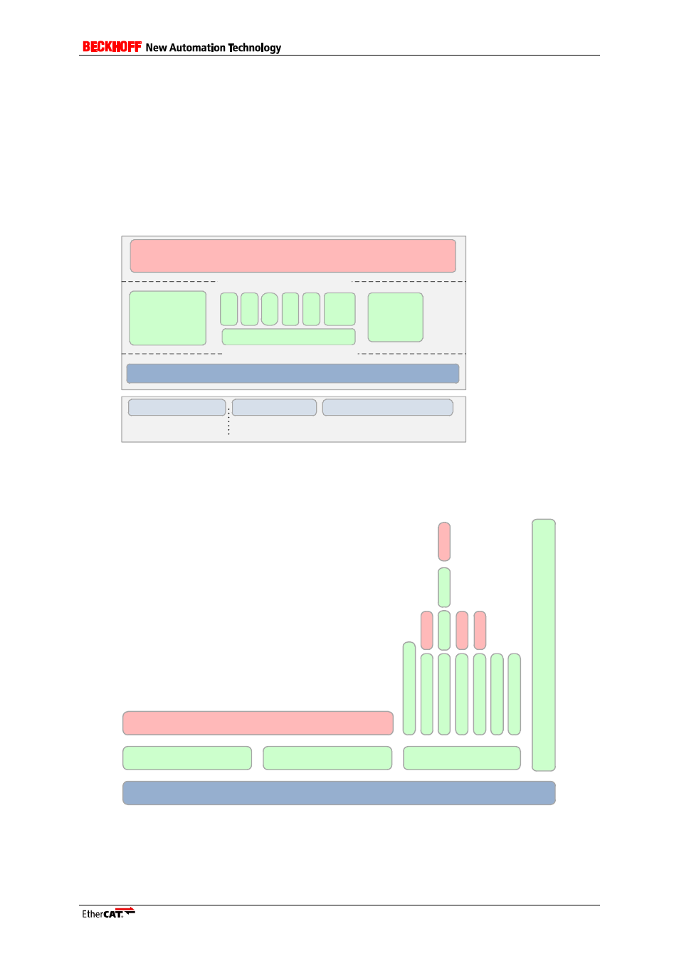 4 code structure, Code structure, 4code structure | BECKHOFF ET9300 User Manual | Page 13 / 97