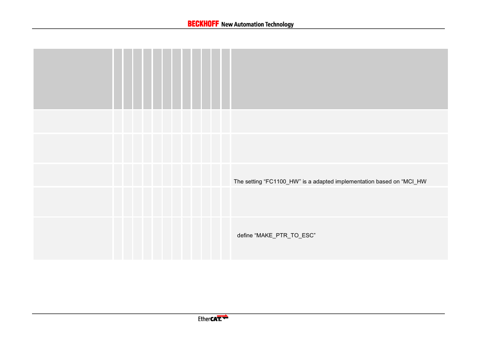 BECKHOFF ET9300 User Manual | Page 16 / 97