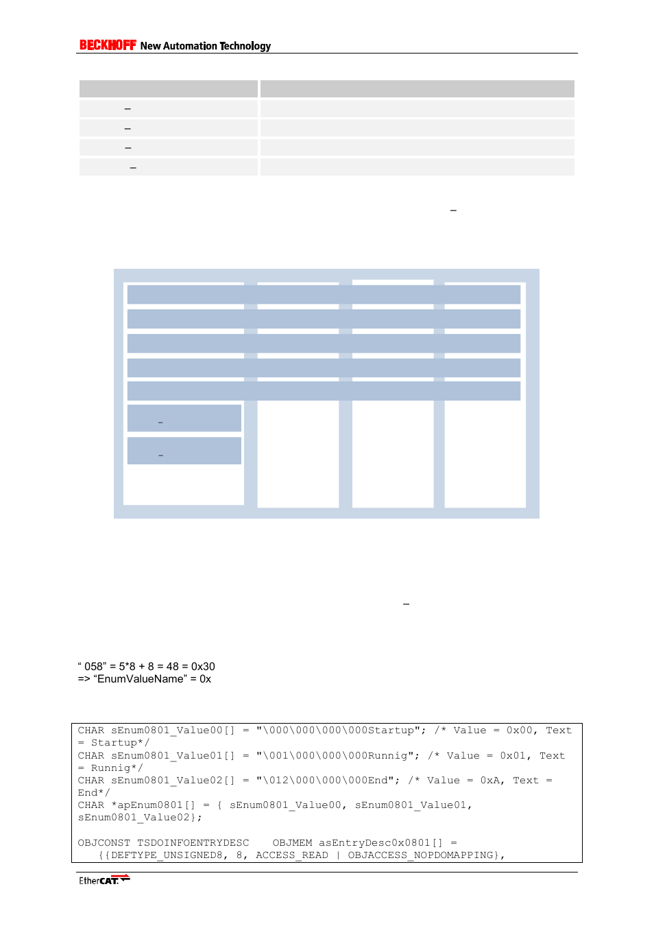 7 implementation examples, 1 usage of object deftype enum, Implementation examples | Usage of object deftype enum | BECKHOFF ET9300 User Manual | Page 47 / 97