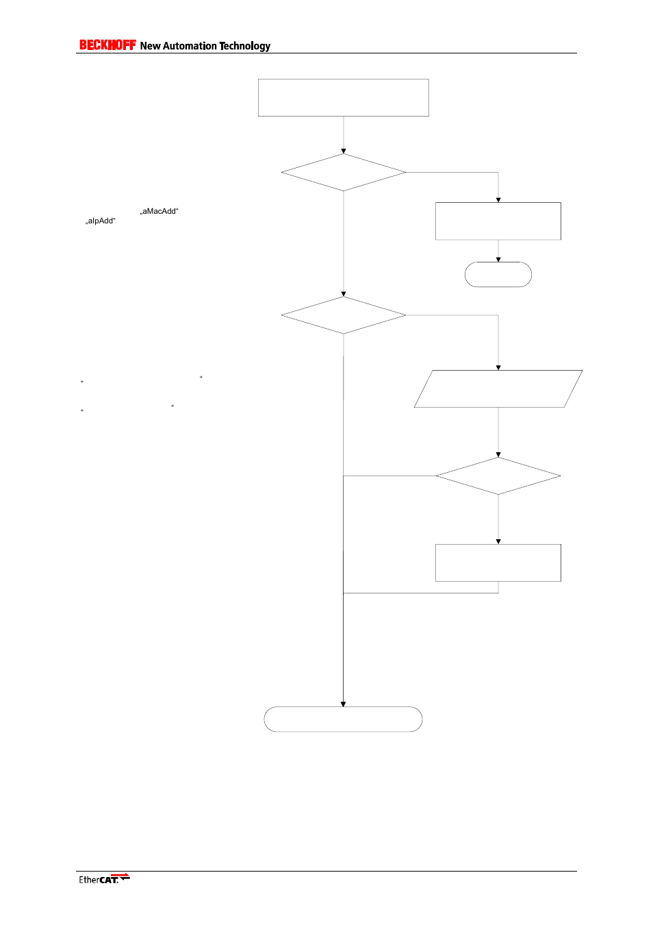 2 eoe examples, Eoe examples | BECKHOFF ET9300 User Manual | Page 51 / 97