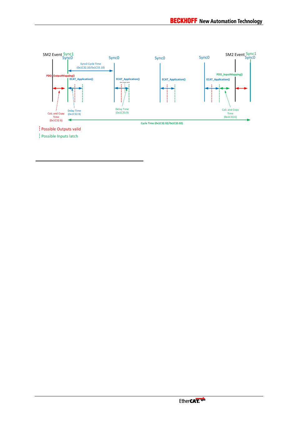 Figure 22: subordinated | BECKHOFF ET9300 User Manual | Page 62 / 97