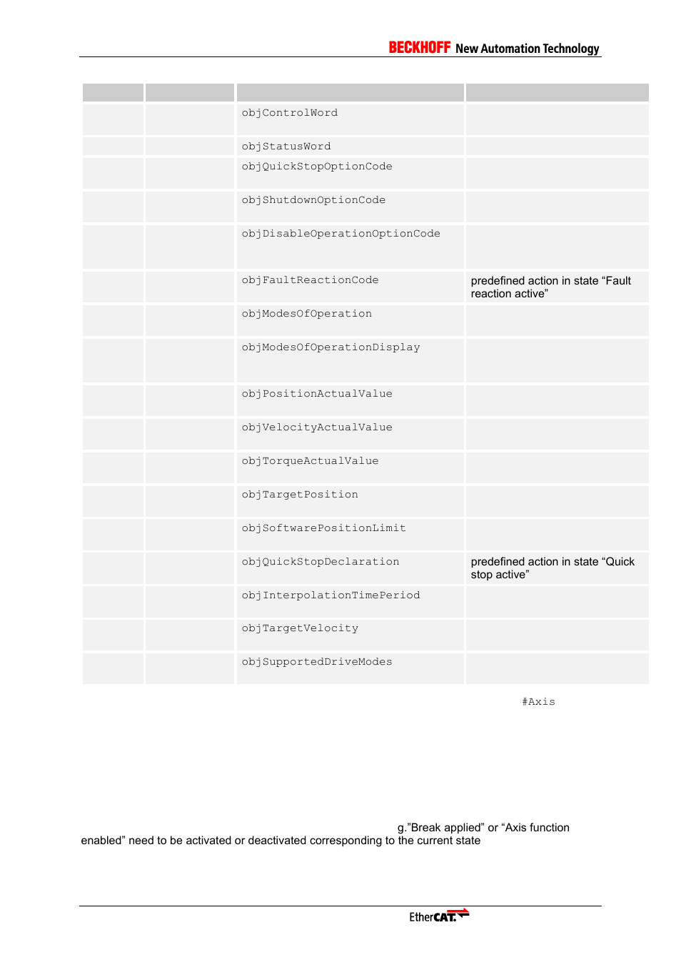 2 state machine, State machine, 2 state machine) | BECKHOFF ET9300 User Manual | Page 64 / 97