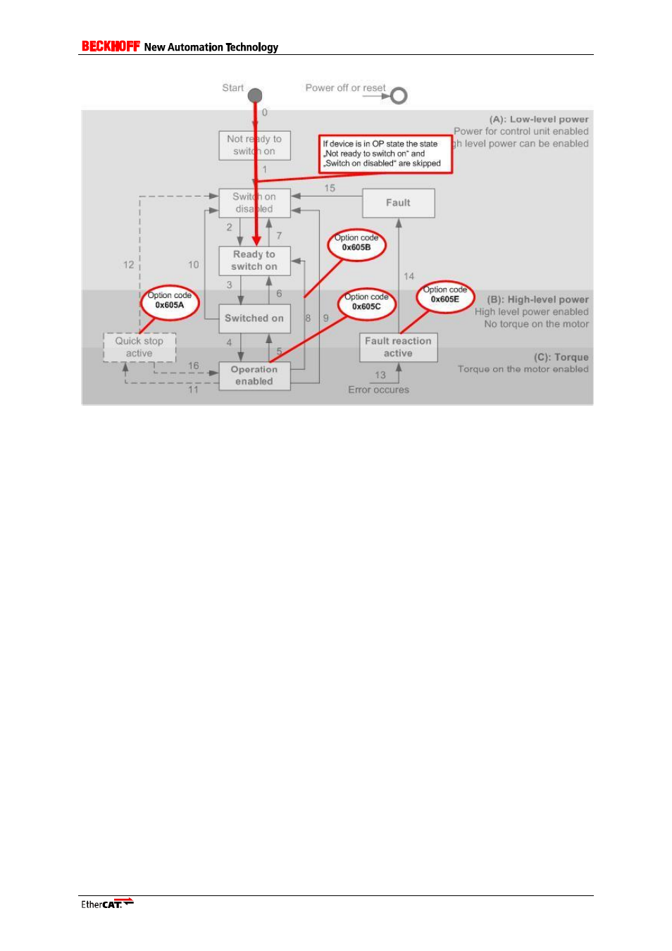 BECKHOFF ET9300 User Manual | Page 65 / 97