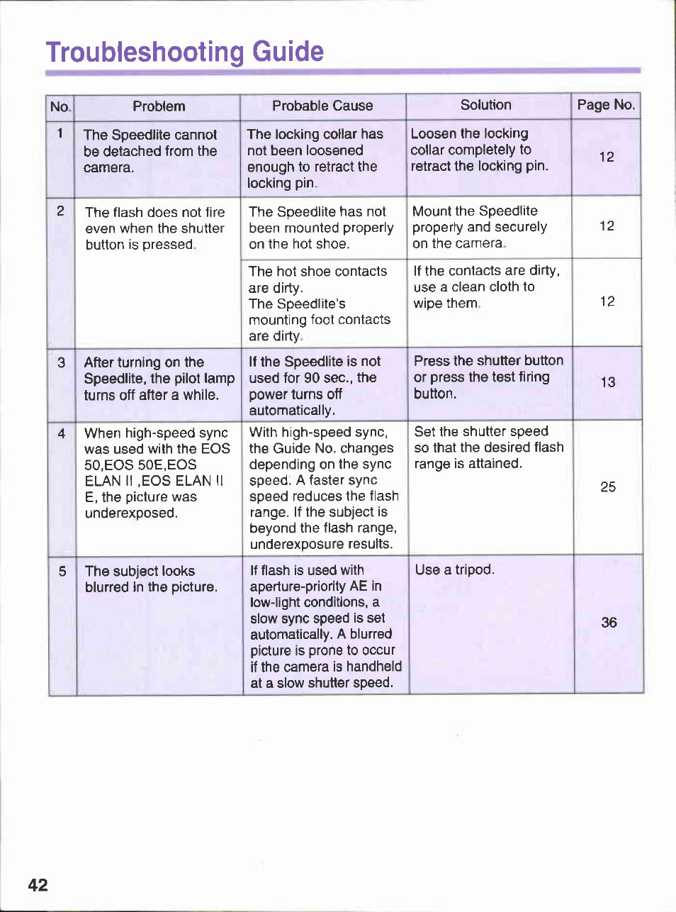 Troubleshooting guide | Canon 380EX User Manual | Page 42 / 48