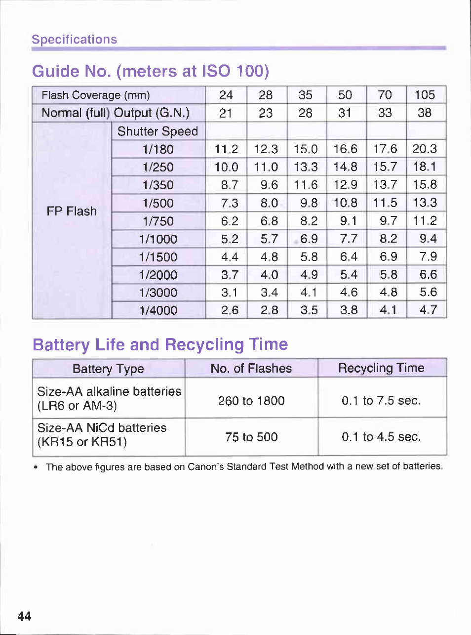 Guide no. (meters at iso 100), Battery life and recycling time | Canon 380EX User Manual | Page 44 / 48