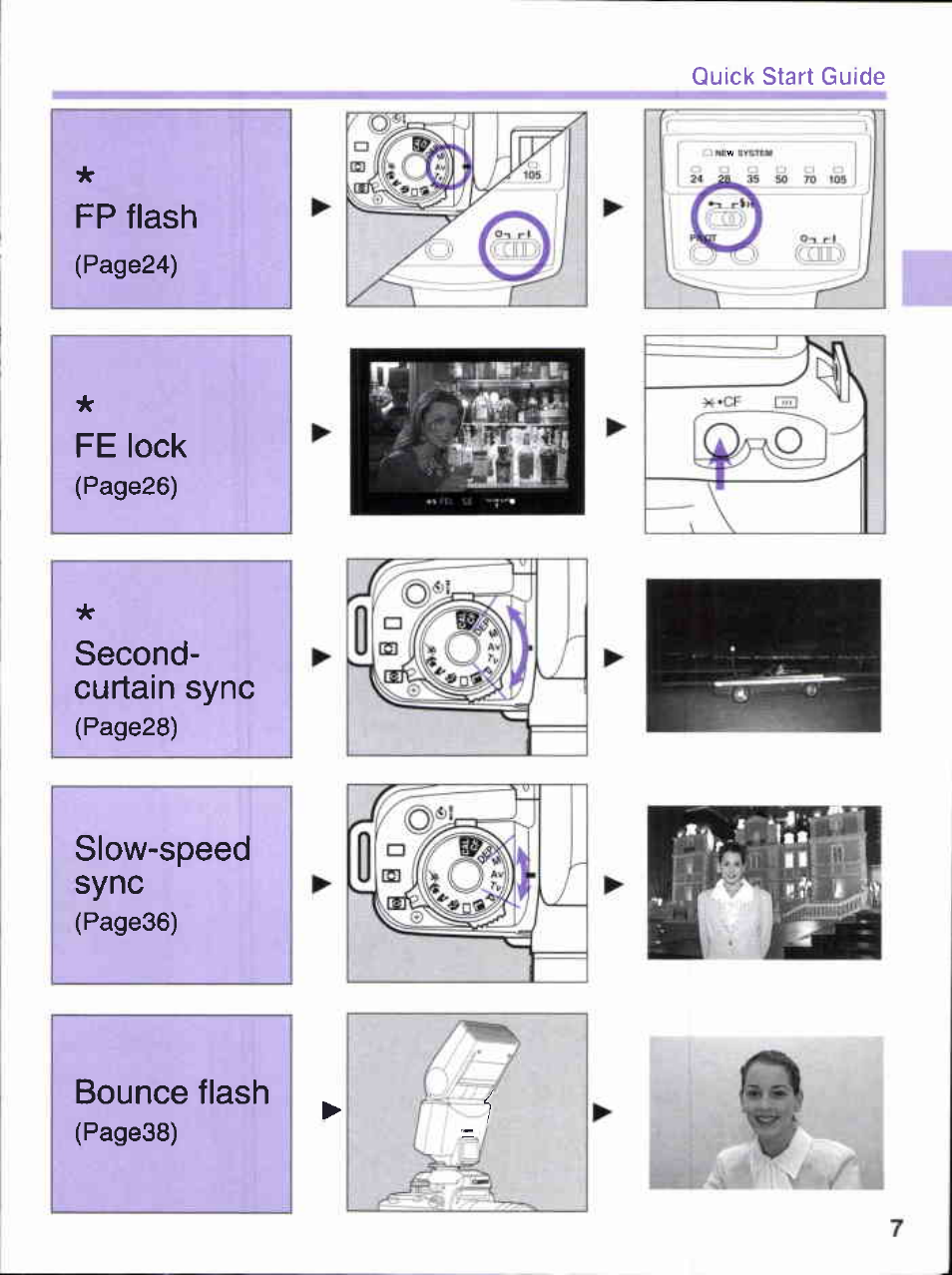 Fe lock, Second- curtain sync, Slow-speed sync | Bounce flash | Canon 380EX User Manual | Page 7 / 48