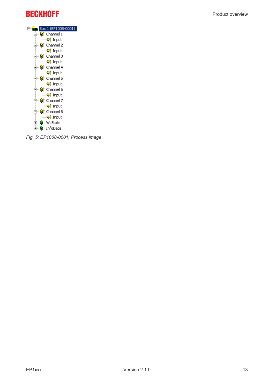 BECKHOFF EP1xxx User Manual | Page 13 / 69