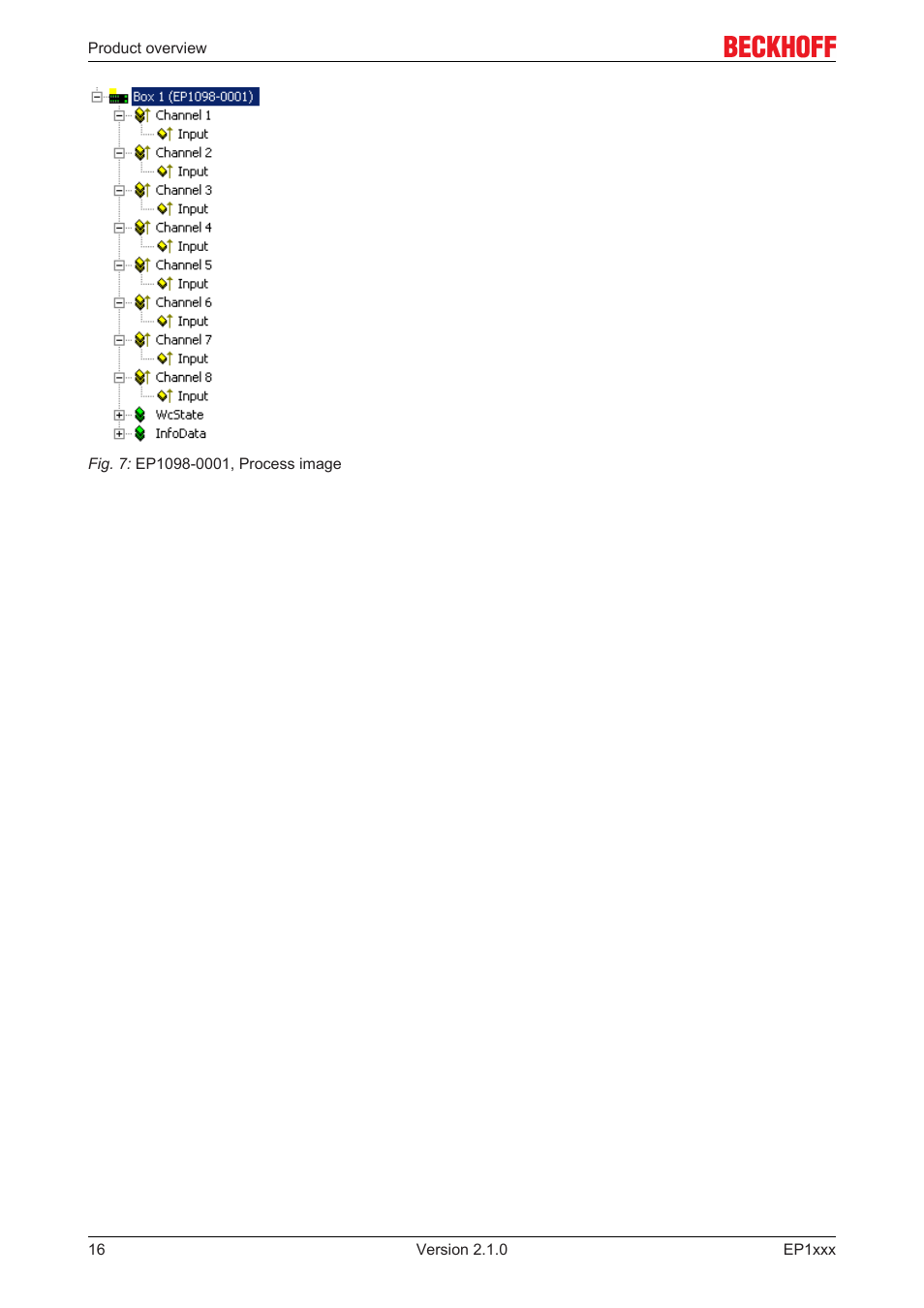 BECKHOFF EP1xxx User Manual | Page 16 / 69