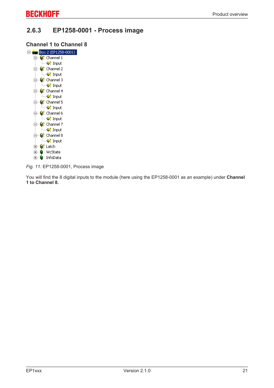 3 ep1258-0001 - process image | BECKHOFF EP1xxx User Manual | Page 21 / 69