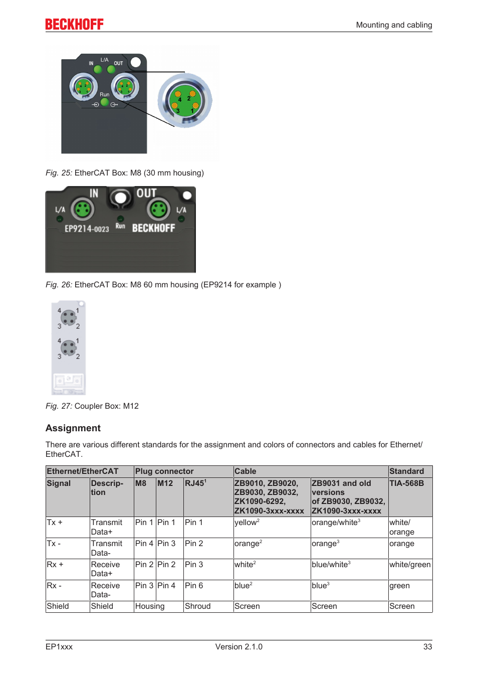 Assignment | BECKHOFF EP1xxx User Manual | Page 33 / 69