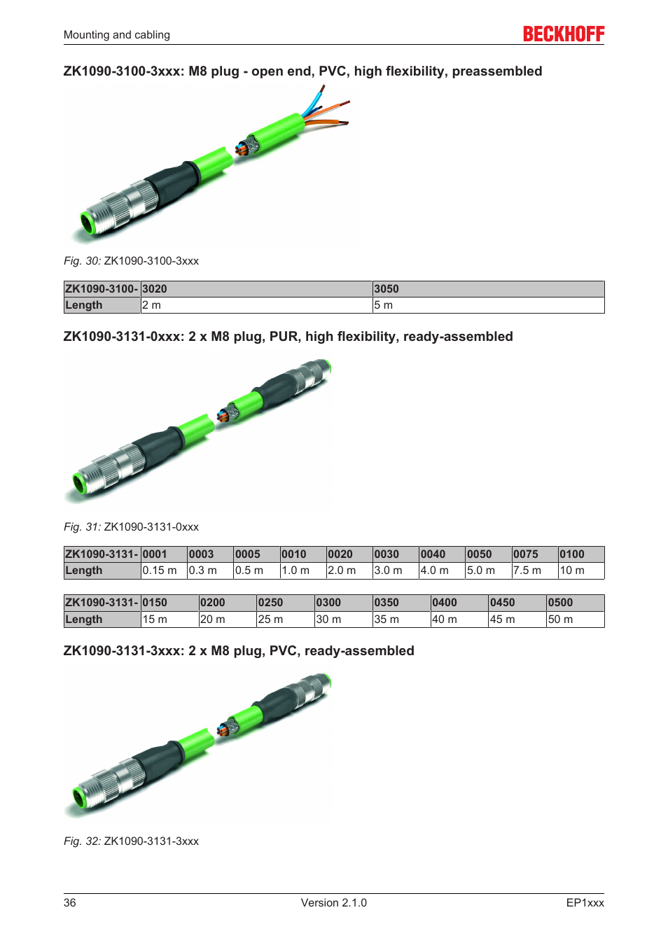 BECKHOFF EP1xxx User Manual | Page 36 / 69