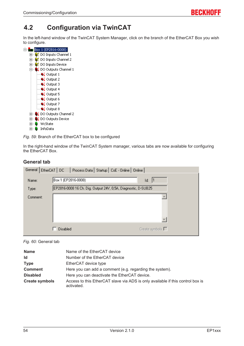 2 configuration via twincat, 54] (config mode), and scan, 54] (config mode) | BECKHOFF EP1xxx User Manual | Page 54 / 69