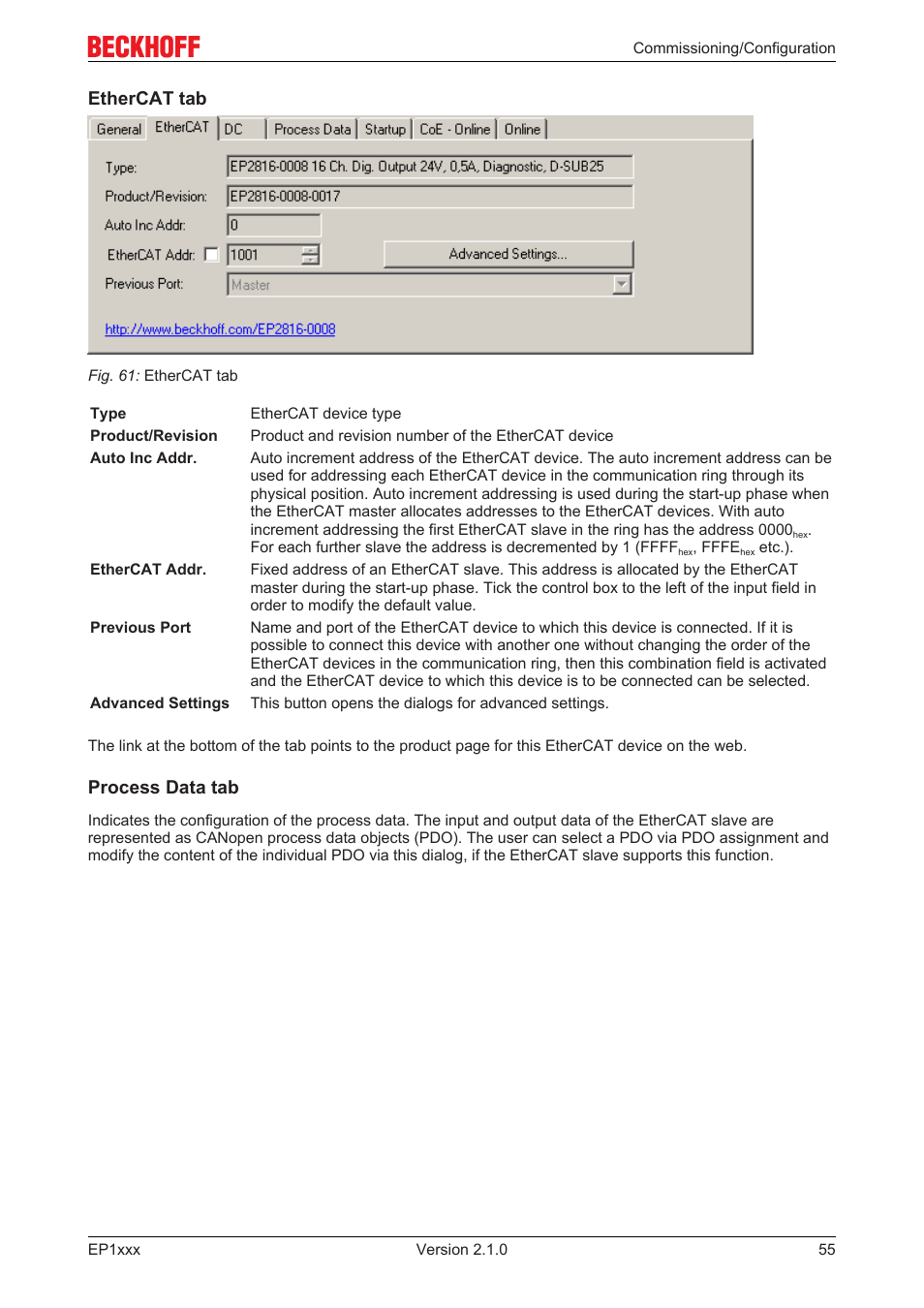 Ethercat tab, Process data tab | BECKHOFF EP1xxx User Manual | Page 55 / 69