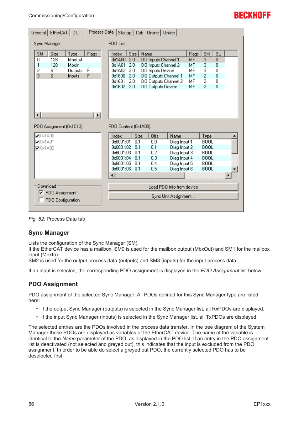 BECKHOFF EP1xxx User Manual | Page 56 / 69