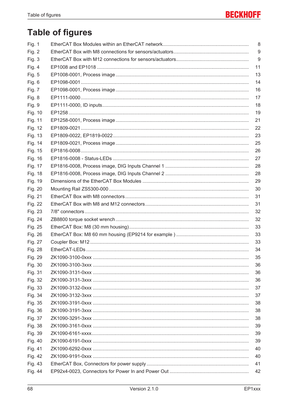 Table of figures | BECKHOFF EP1xxx User Manual | Page 68 / 69