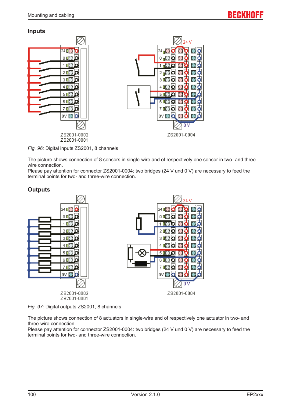 BECKHOFF EP2xxx User Manual | Page 100 / 197