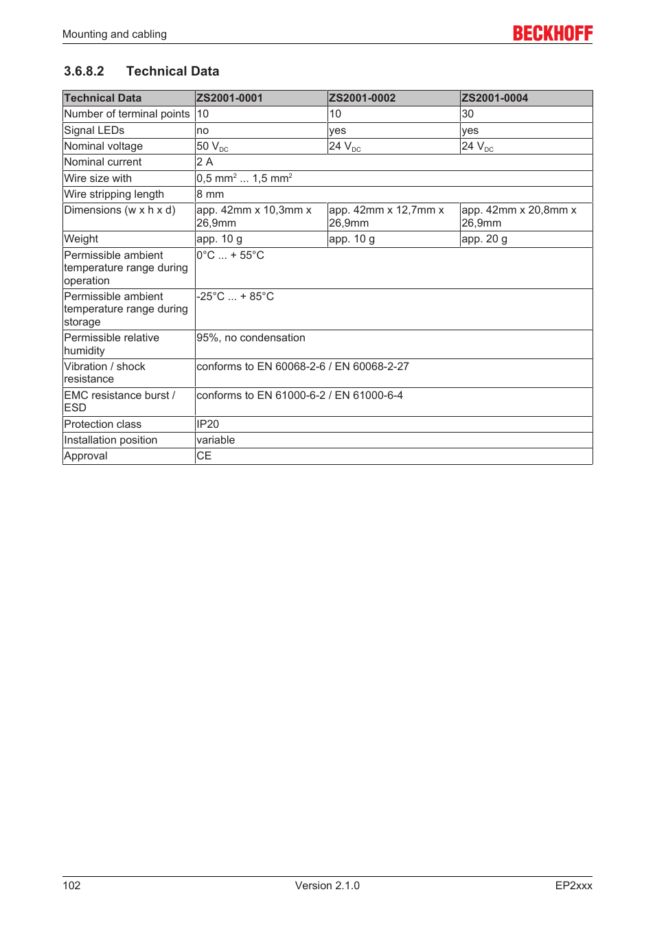 2 technical data | BECKHOFF EP2xxx User Manual | Page 102 / 197