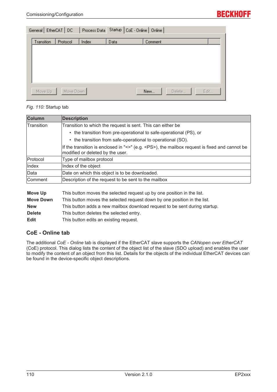 BECKHOFF EP2xxx User Manual | Page 110 / 197