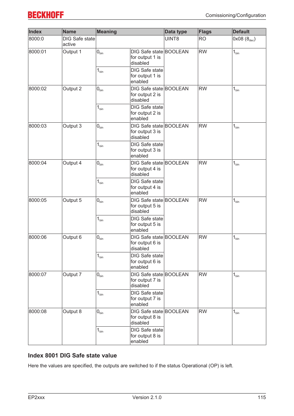 Index 8001 dig safe state value | BECKHOFF EP2xxx User Manual | Page 115 / 197