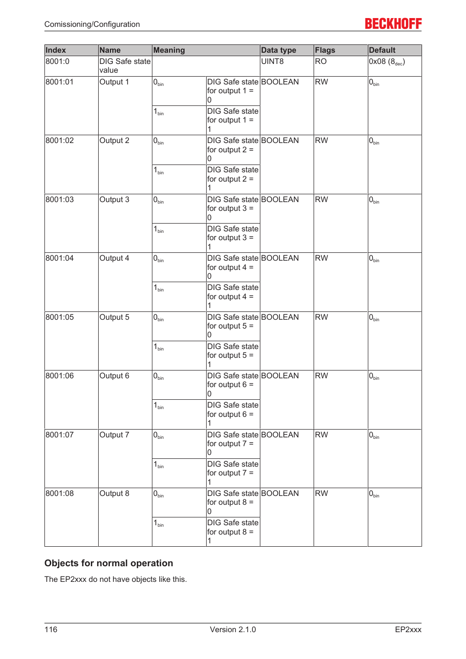 Objects intended for regular operation, 116], e.g. through ads access, Objects for normal operation | BECKHOFF EP2xxx User Manual | Page 116 / 197