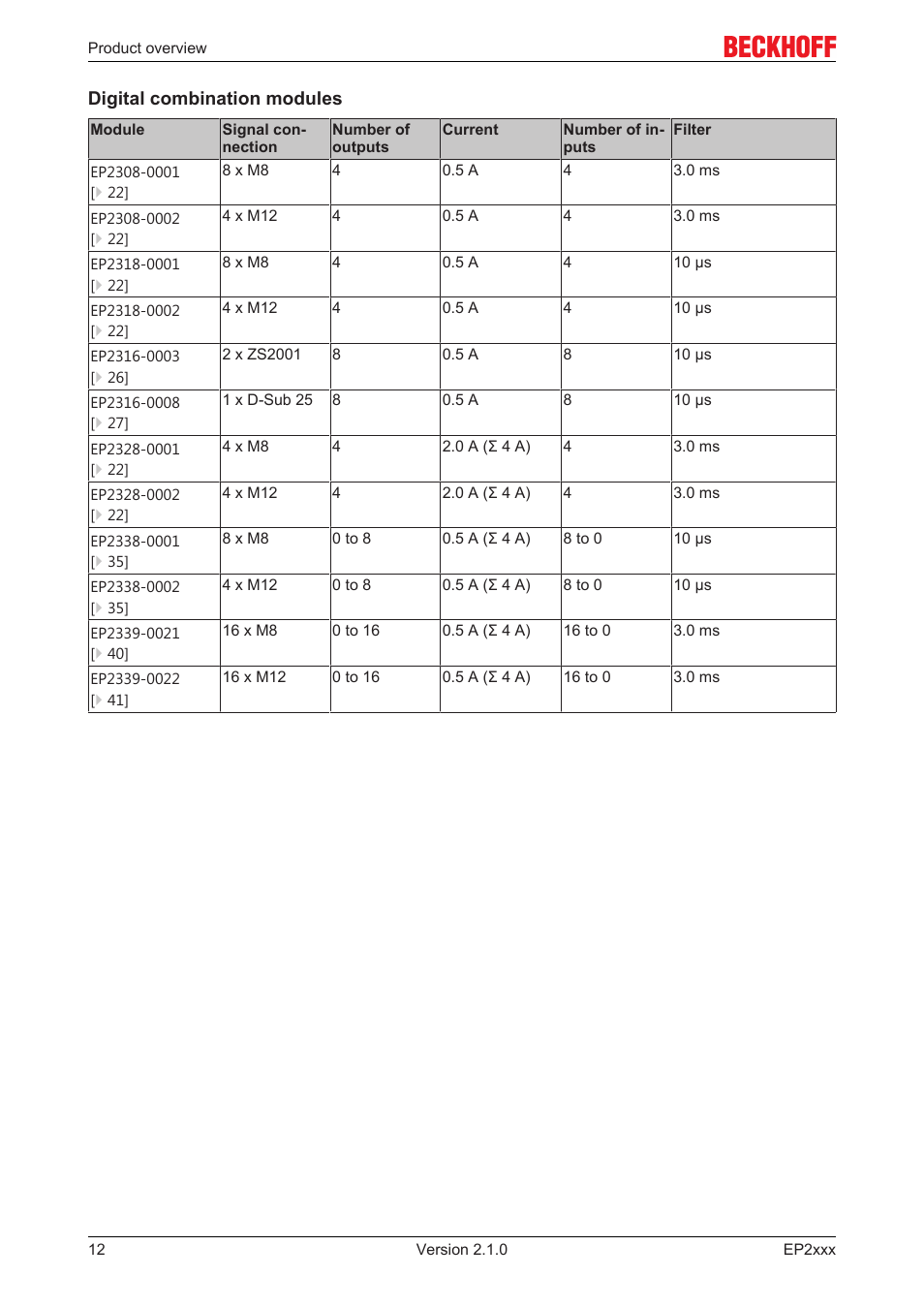 BECKHOFF EP2xxx User Manual | Page 12 / 197