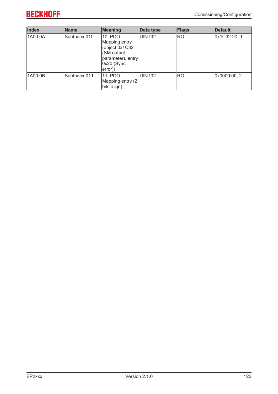 BECKHOFF EP2xxx User Manual | Page 123 / 197