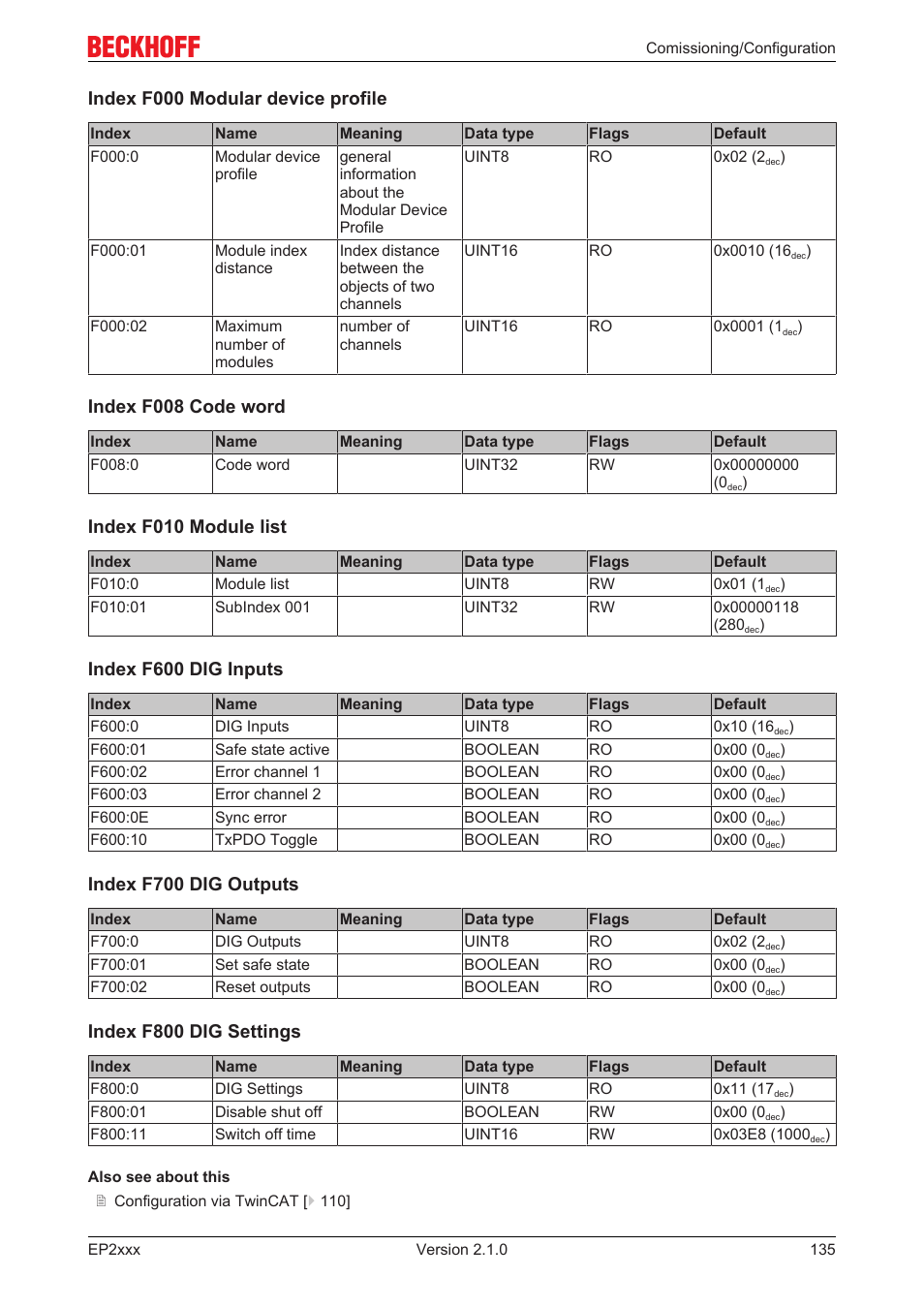 Index f000 modular device profile, Index f008 code word, Index f010 module list | Index f600 dig inputs, Index f700 dig outputs, Index f800 dig settings | BECKHOFF EP2xxx User Manual | Page 135 / 197