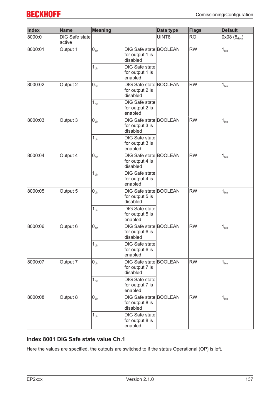BECKHOFF EP2xxx User Manual | Page 137 / 197