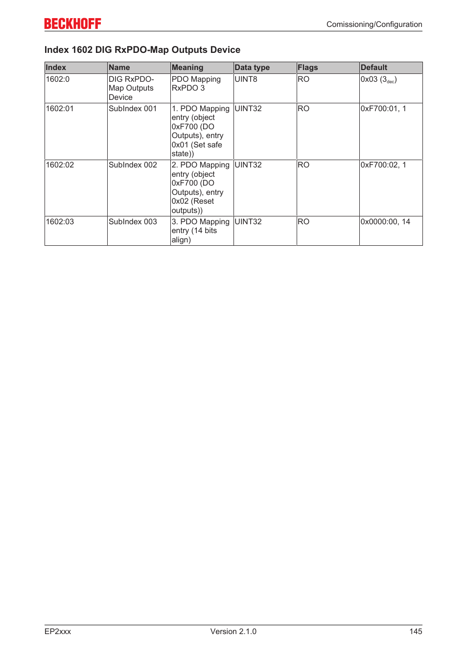 BECKHOFF EP2xxx User Manual | Page 145 / 197