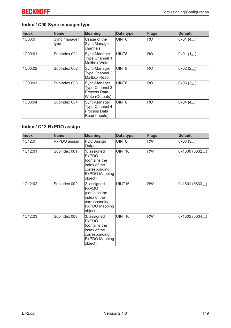 Index 1c00 sync manager type, Index 1c12 rxpdo assign | BECKHOFF EP2xxx User Manual | Page 149 / 197