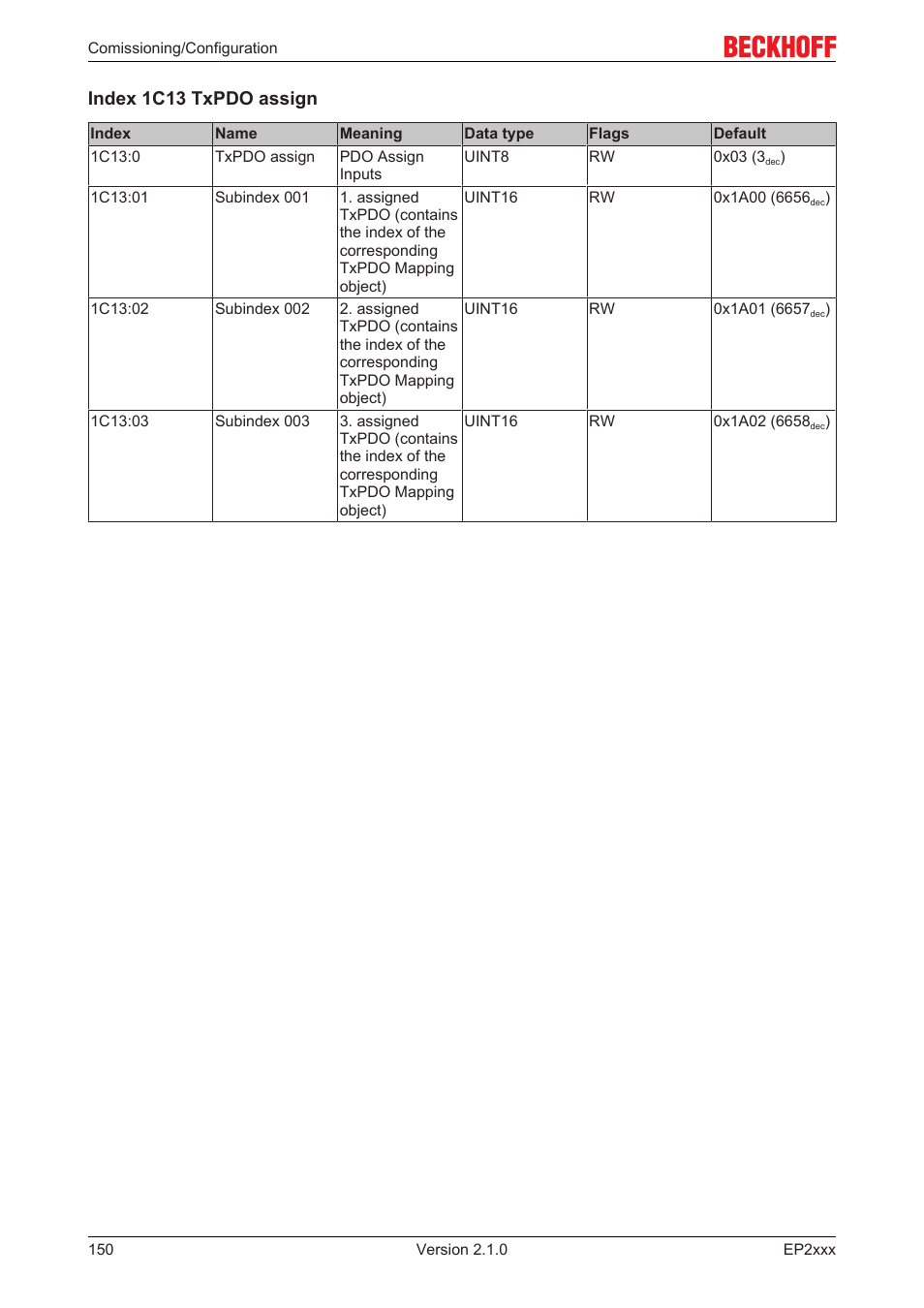 Index 1c13 txpdo assign | BECKHOFF EP2xxx User Manual | Page 150 / 197