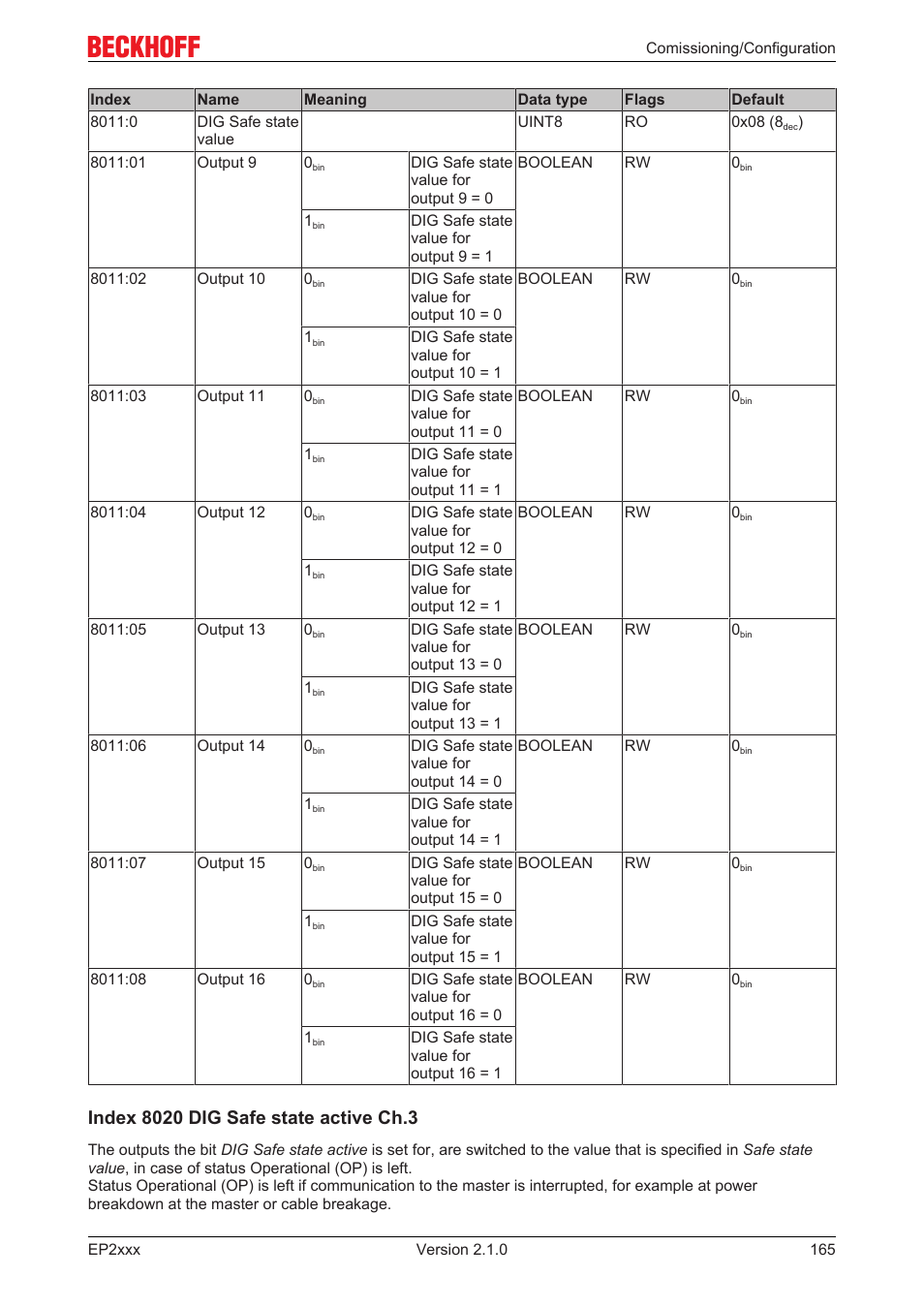 BECKHOFF EP2xxx User Manual | Page 165 / 197