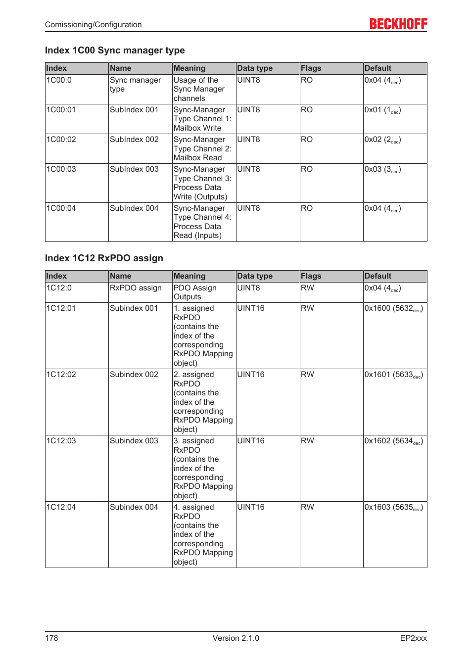 Index 1c00 sync manager type, Index 1c12 rxpdo assign | BECKHOFF EP2xxx User Manual | Page 178 / 197
