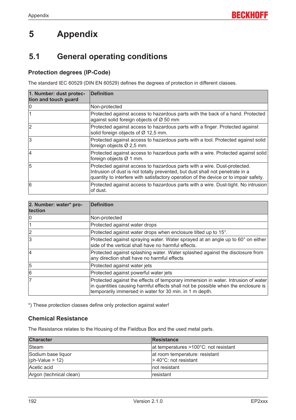 5 appendix, 1 general operating conditions, 5appendix | BECKHOFF EP2xxx User Manual | Page 192 / 197