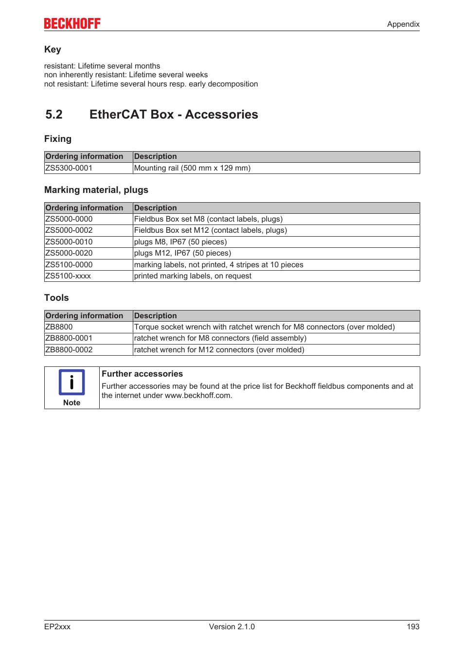 2 ethercat box - accessories, 2 ethercat box ­ accessories | BECKHOFF EP2xxx User Manual | Page 193 / 197