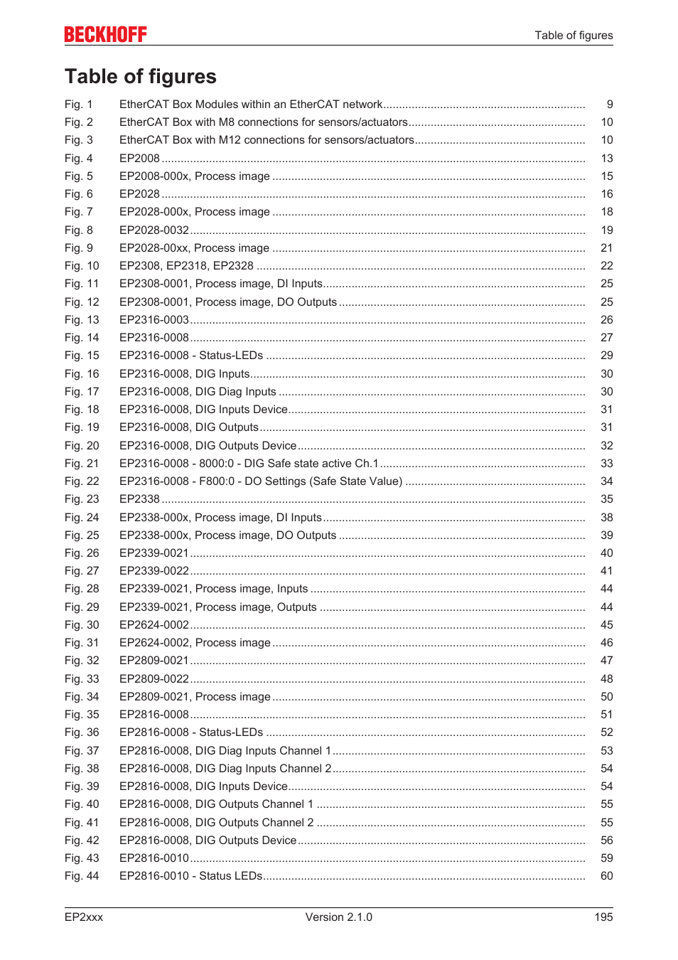 Table of figures | BECKHOFF EP2xxx User Manual | Page 195 / 197