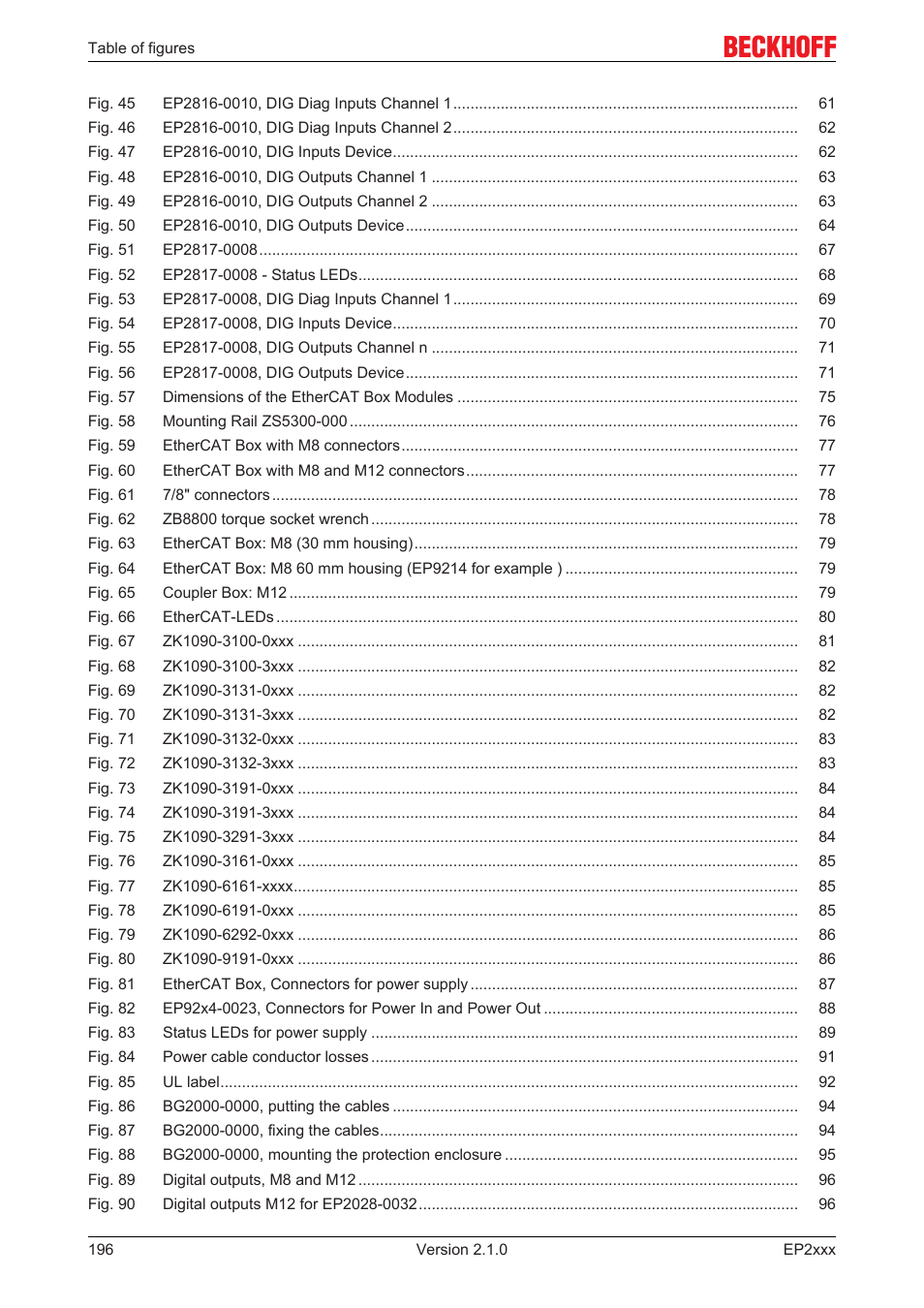 BECKHOFF EP2xxx User Manual | Page 196 / 197