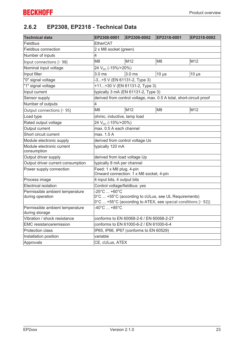 2 ep2308, ep2318 - technical data | BECKHOFF EP2xxx User Manual | Page 23 / 197