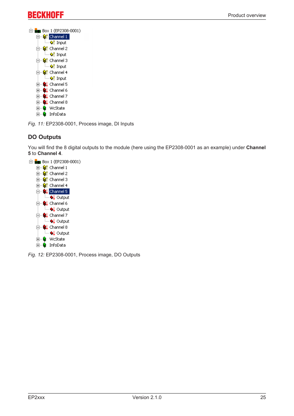 BECKHOFF EP2xxx User Manual | Page 25 / 197