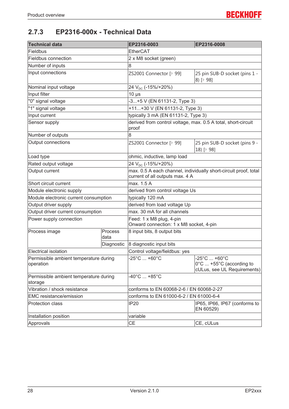 3 ep2316-000x - technical data | BECKHOFF EP2xxx User Manual | Page 28 / 197